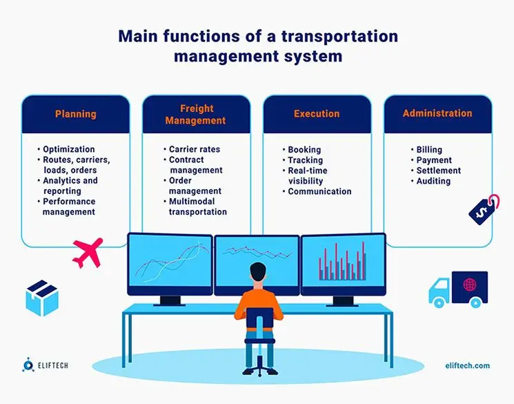 Main functions of TMS