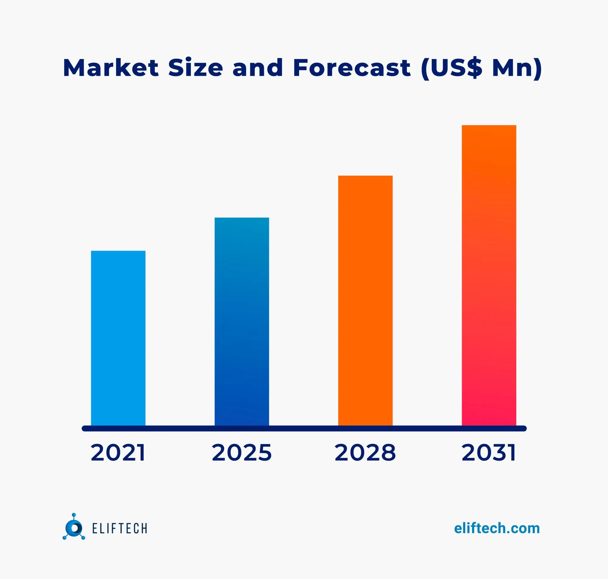 Market Size of Investor Relations Solutions, 2021-2031