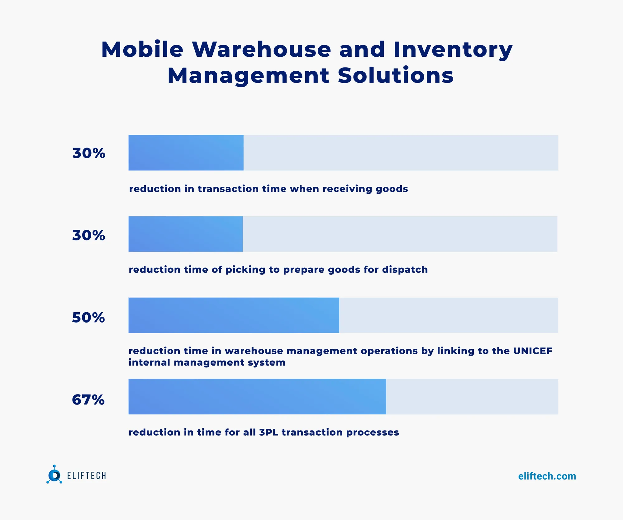Impact of mobile warehouse solutions on warehouse efficiency