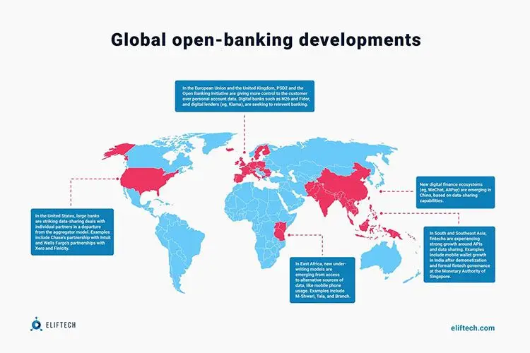 Open-banking developments