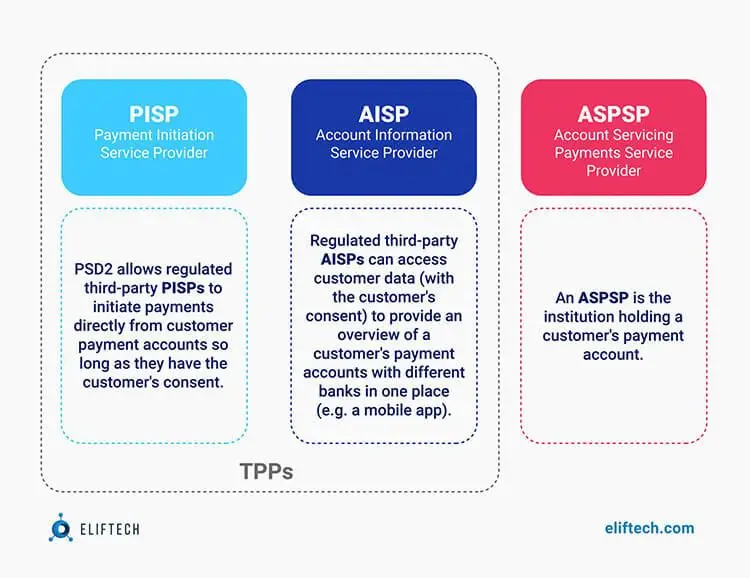 TPPs and ASPSP