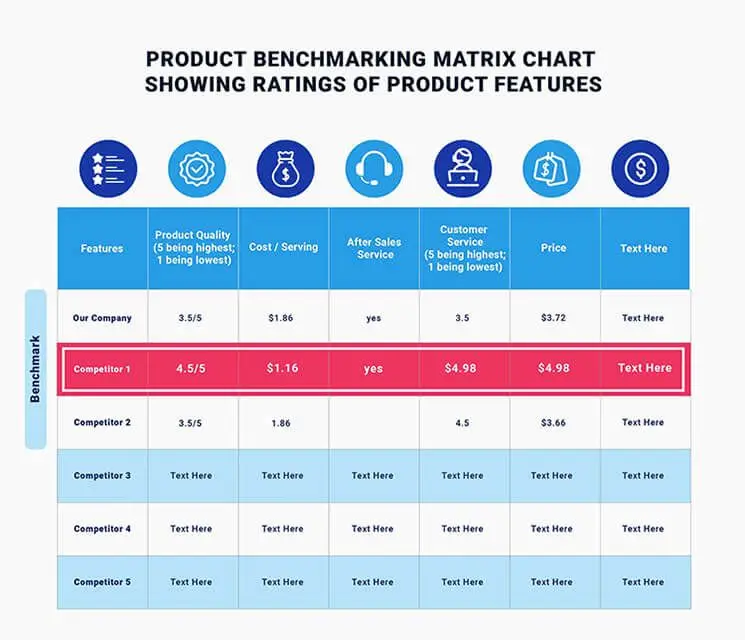 Product Benchmarking Matrix Chart