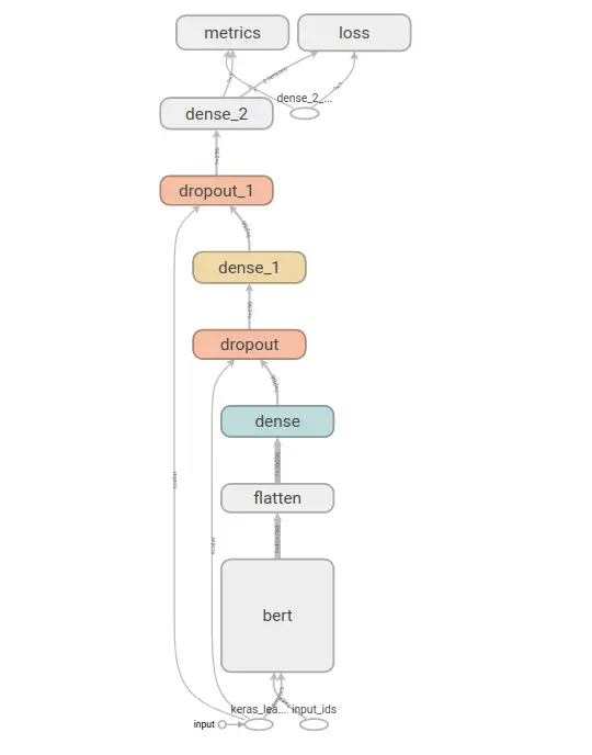 model graph