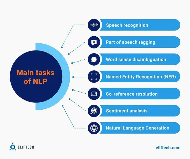 Main tasks of NLP