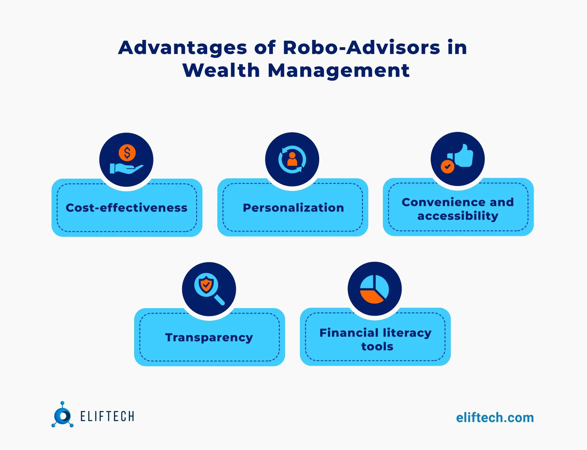 Advantages of Robo Advisors in Wealth Management