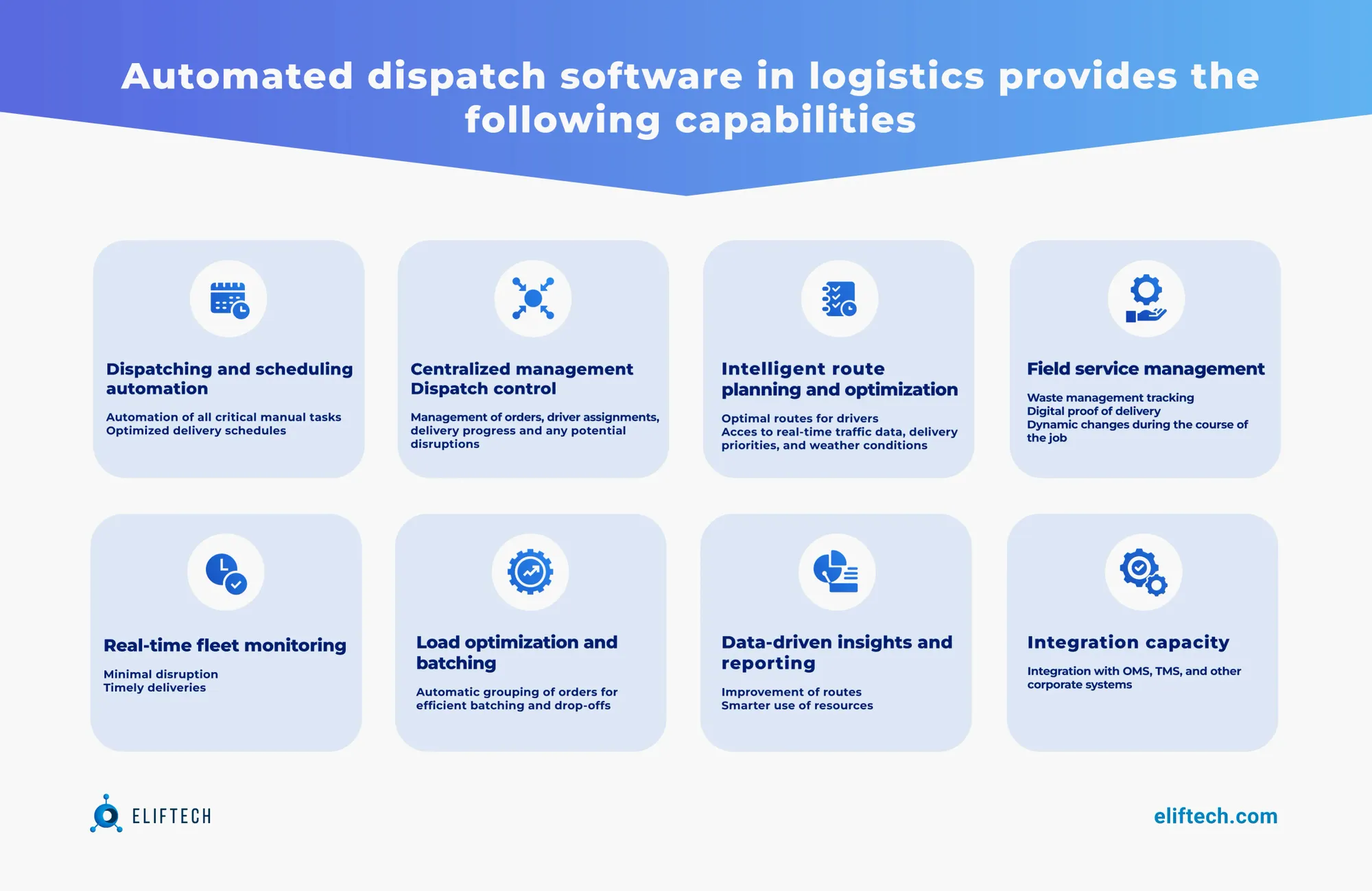 Capabilities of Dispatch Software