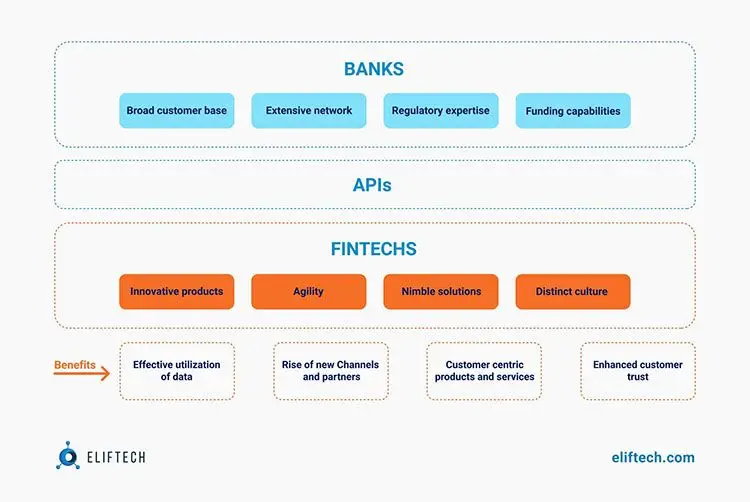 Multi-banking services