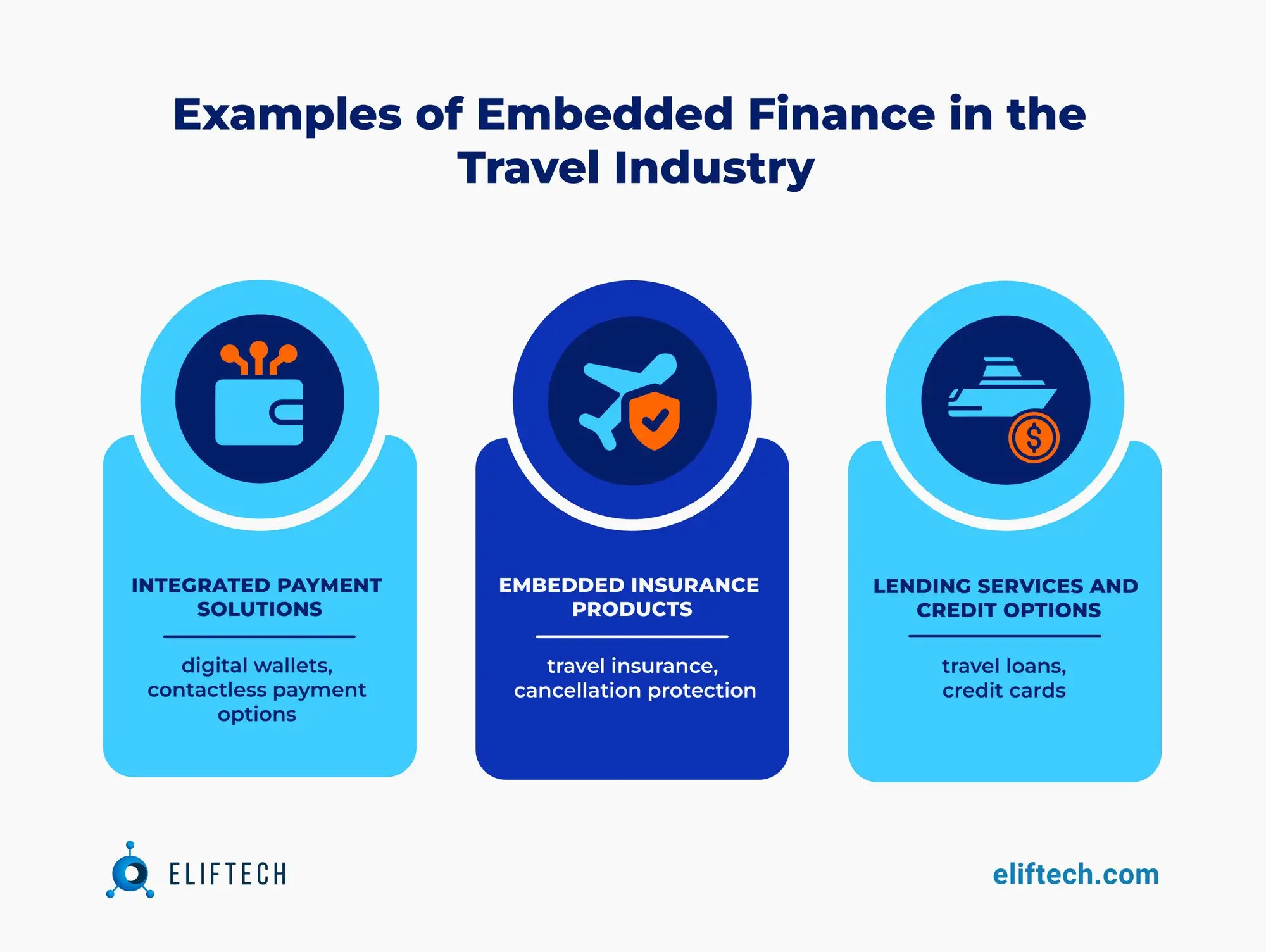 Examples of Embedded Finance in the Travel Industry