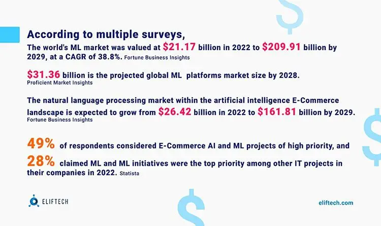 benefits of ML in e-Commerce