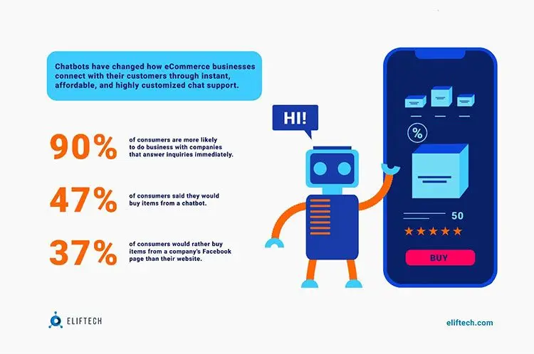 Chatbots & Virtual Assistants