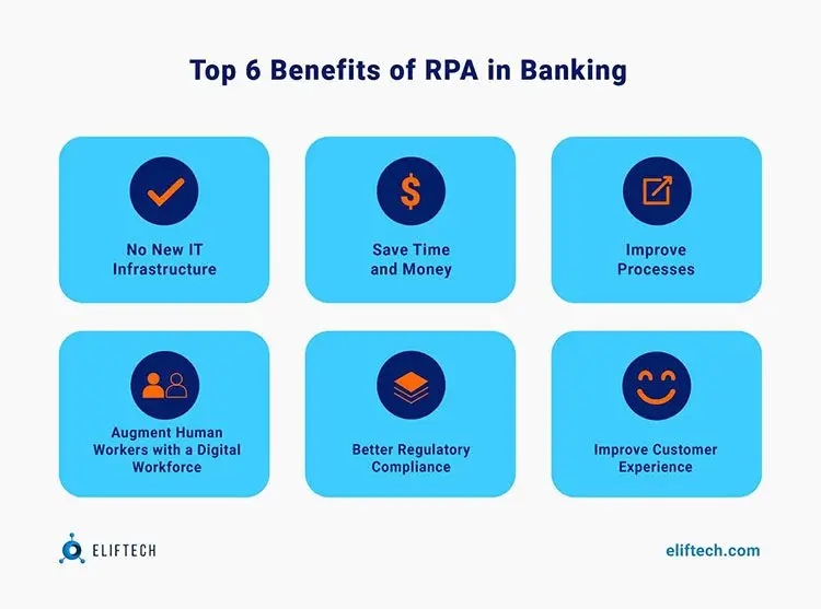  RPA in Banking