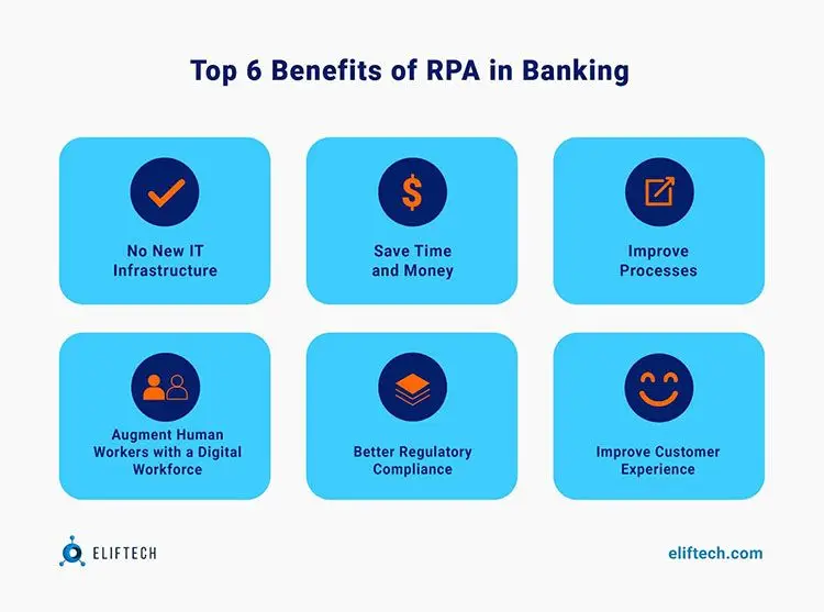RPA in Banking
