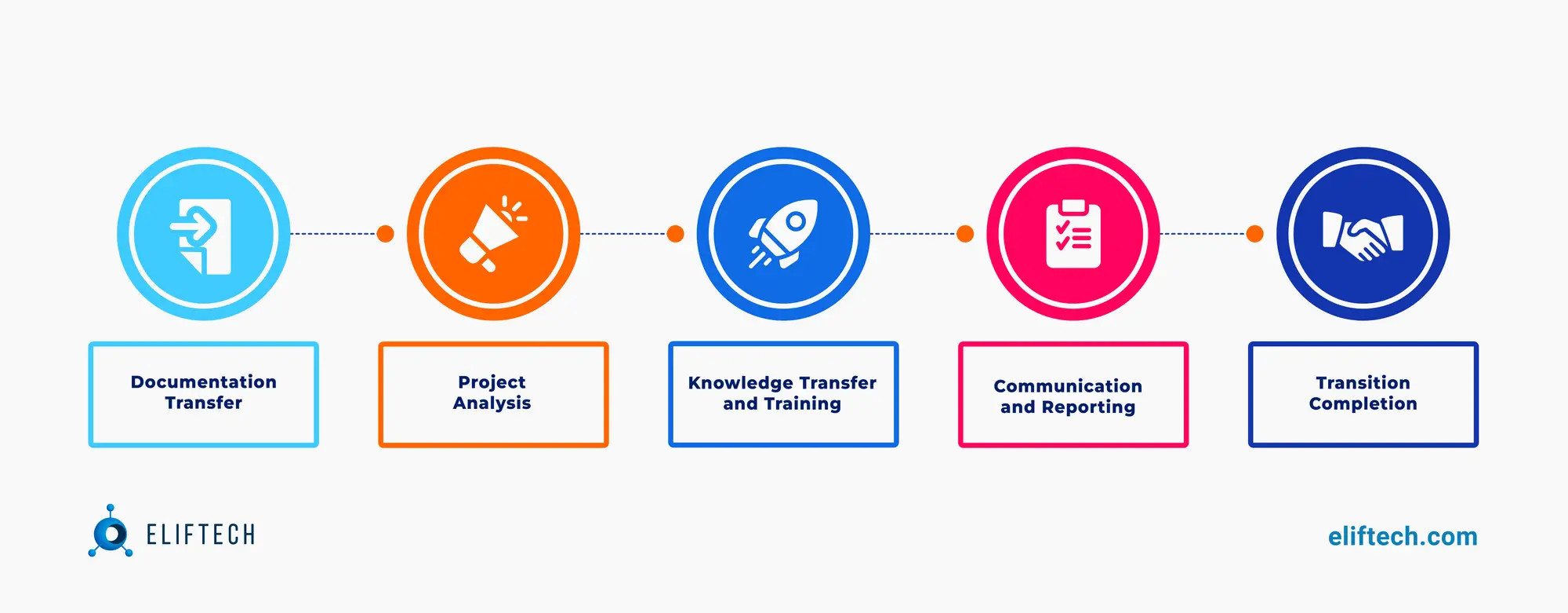 IT Project Transition Plan