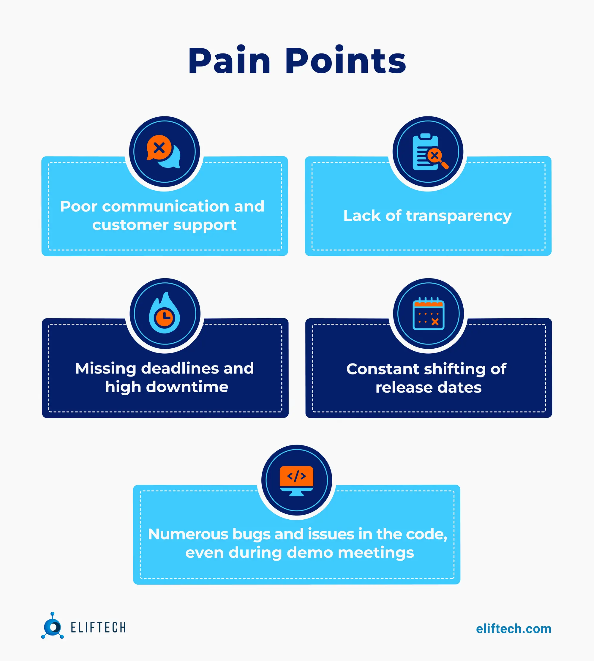 IT project transition plan: customer's pain points