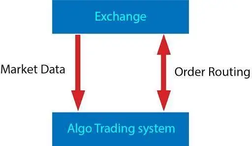 data exchange