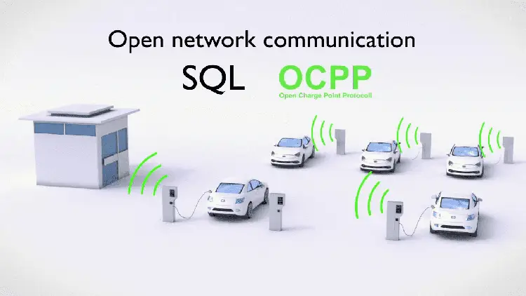 Open network communication