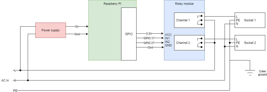 simplified product scheme