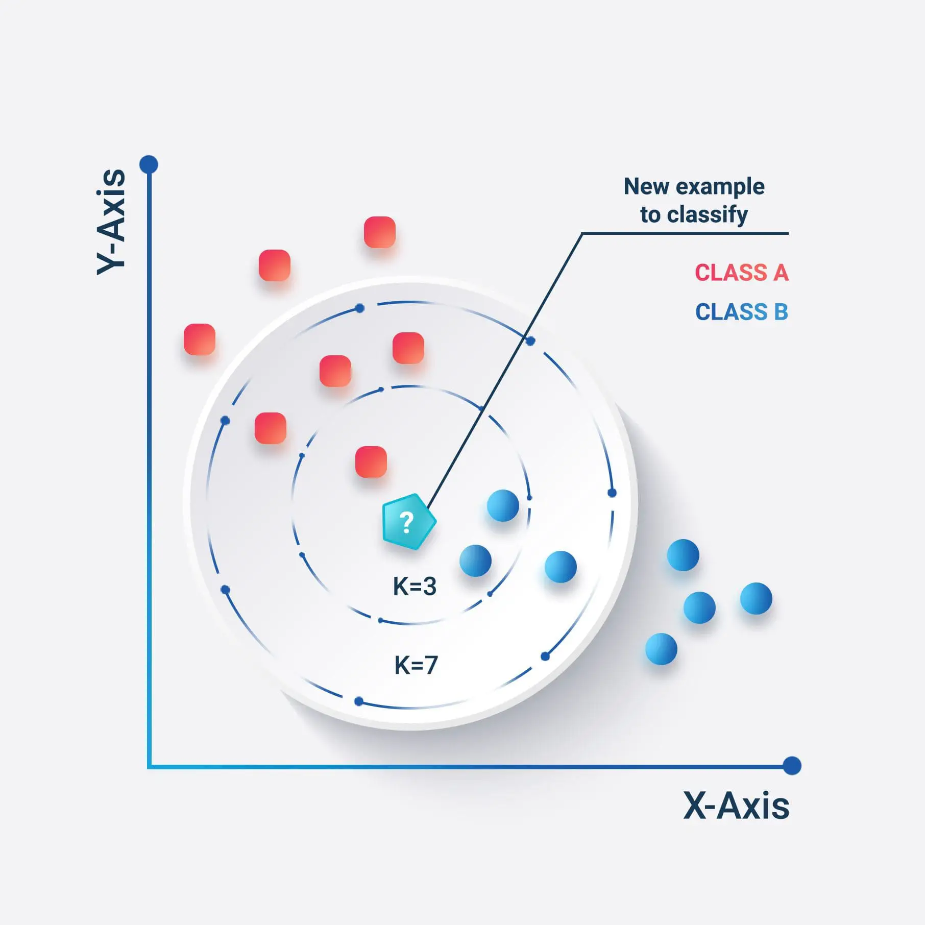 Algorithms Classification