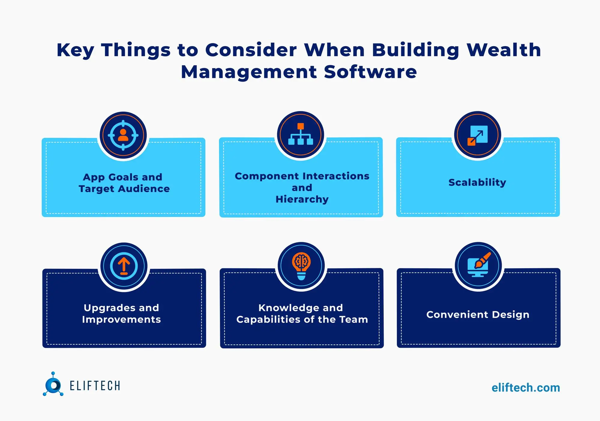  Wealth management software essentials