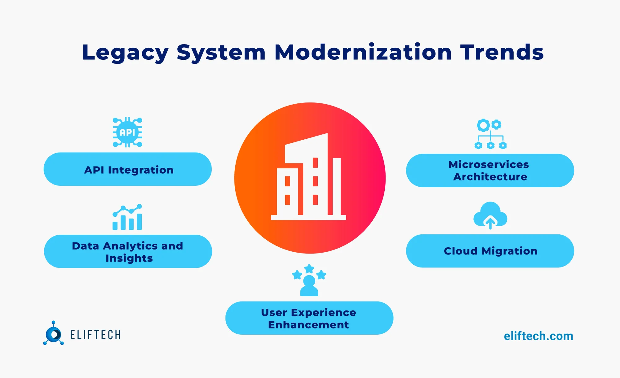 Legacy System Modernization