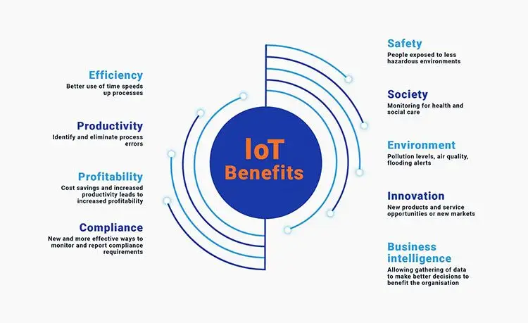 IoT benefits