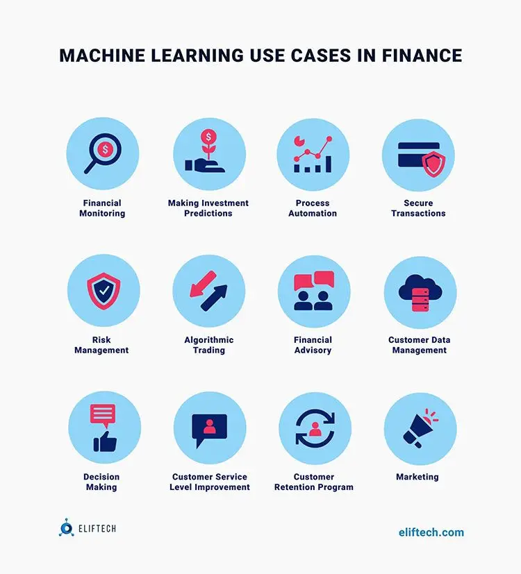 Machine Learning use cases in Finance