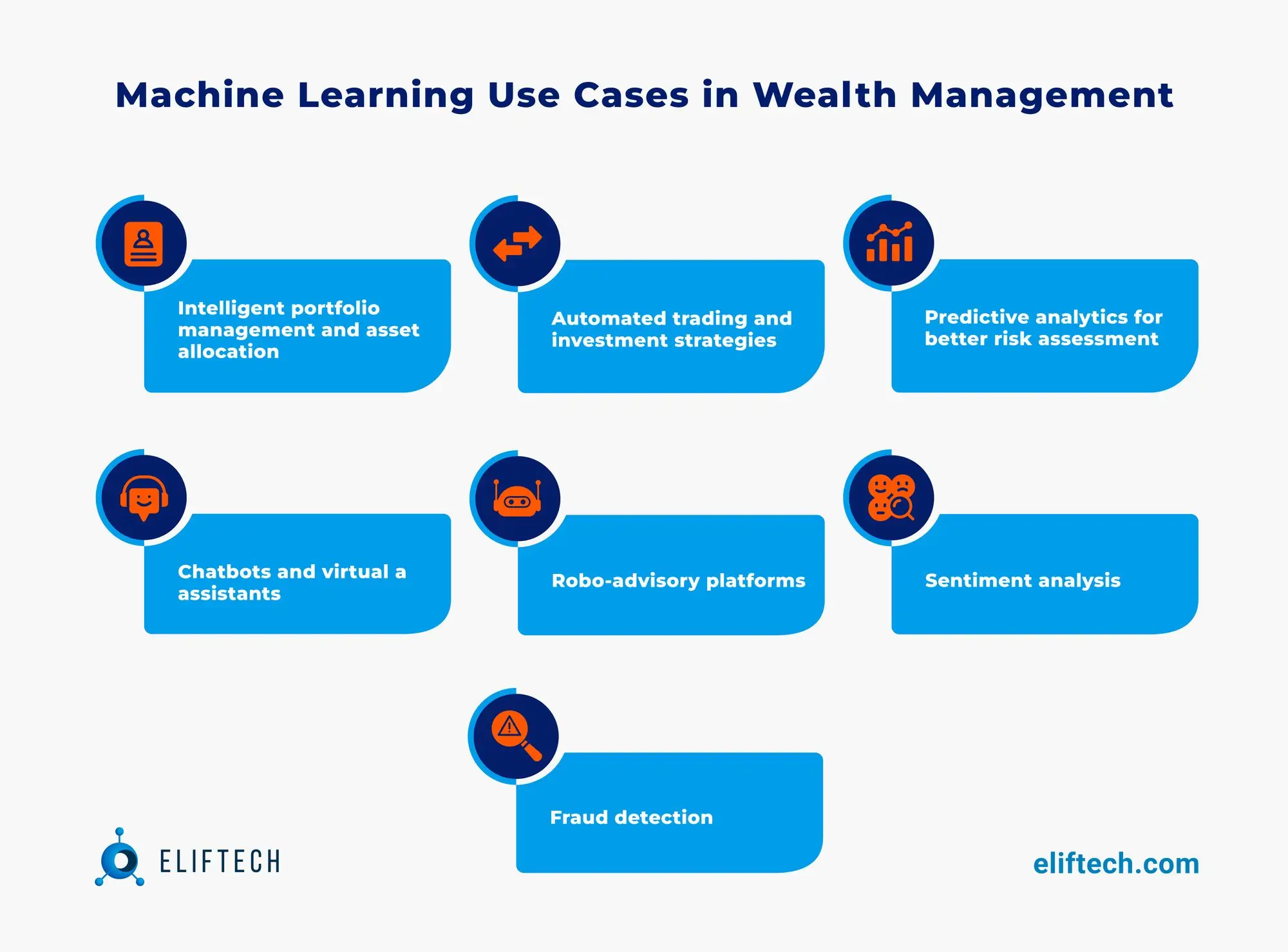 Machine Learning Use Cases in Wealth Management