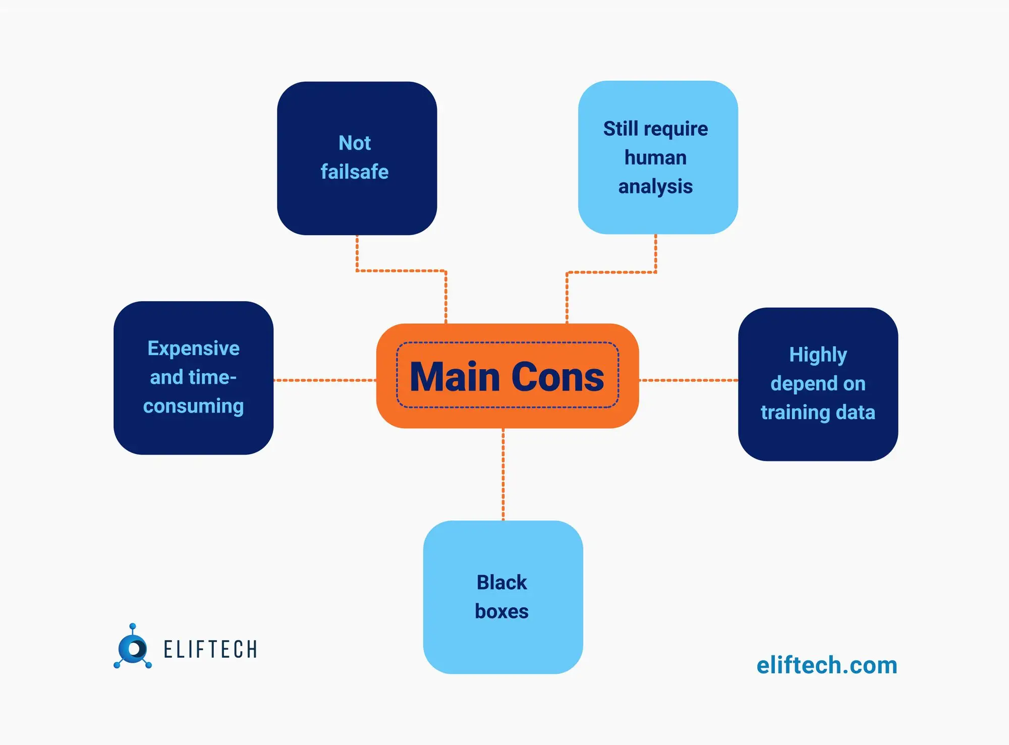 Main cons