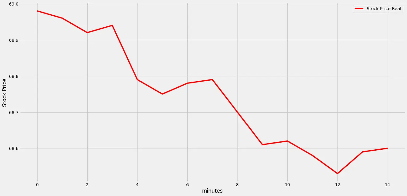 trendline down