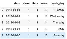 sales dependency on the day of the week