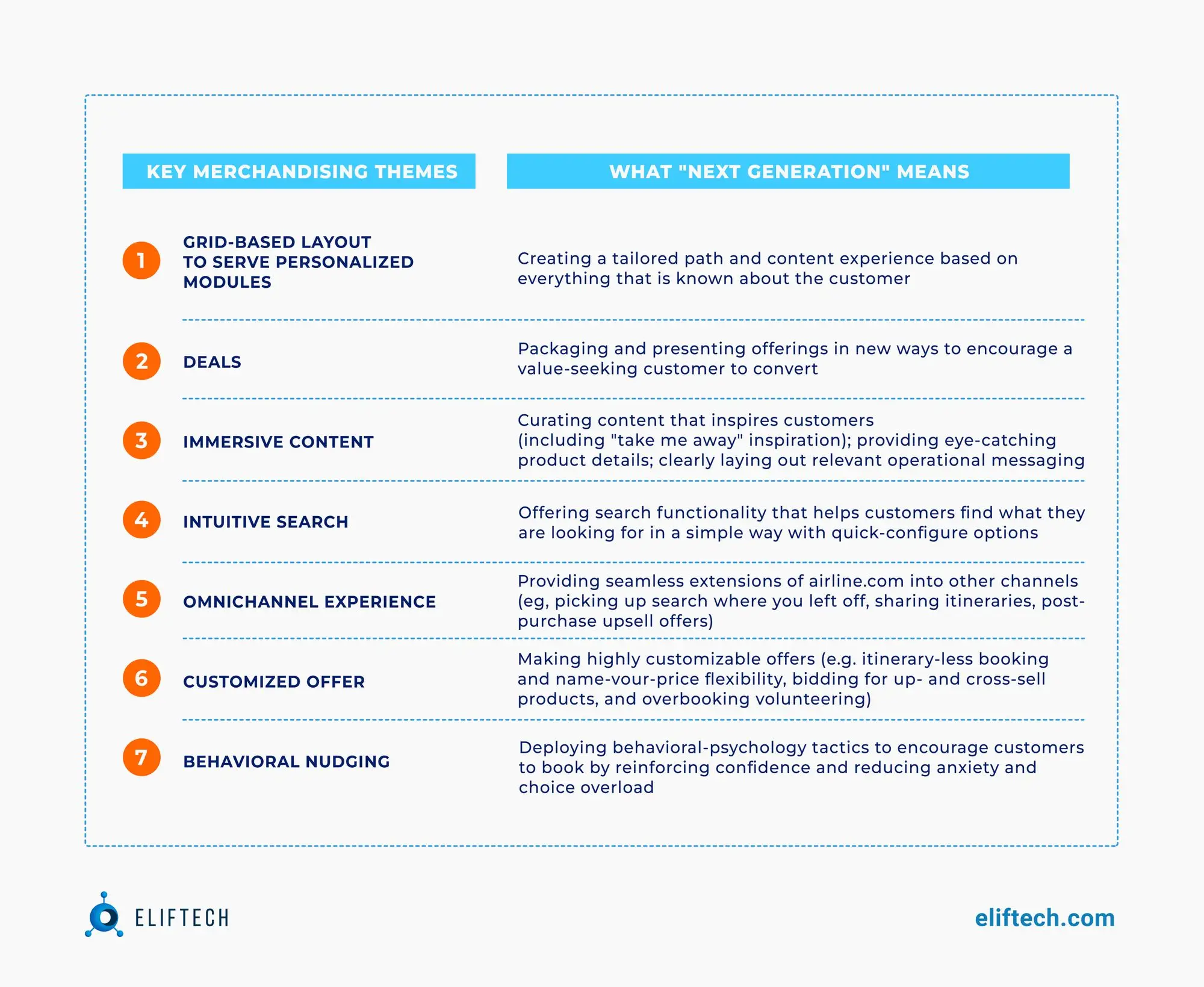 Benefits of Implementation a Digital Wallet for Improved Customer Experience