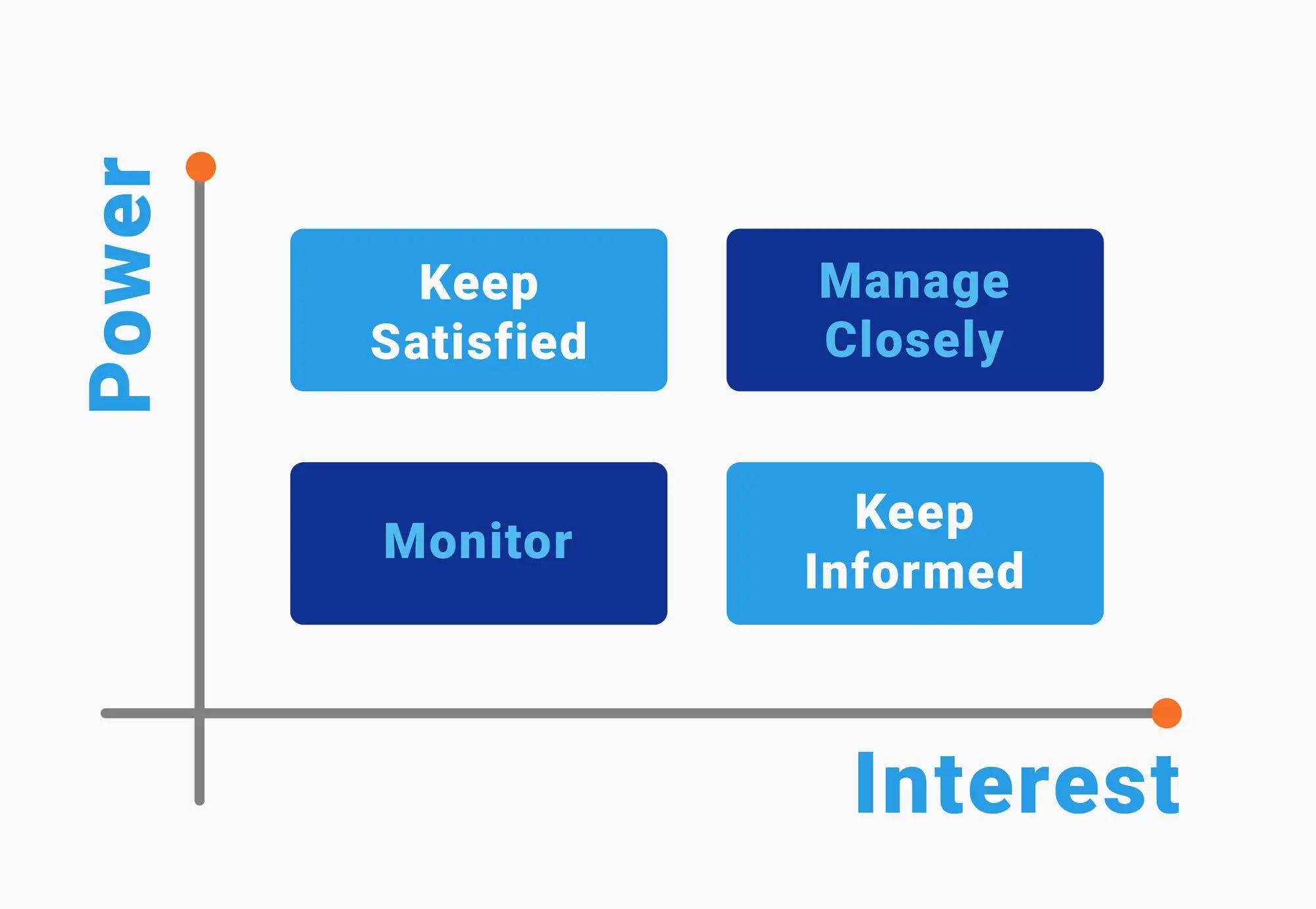 Stakeholder Matrix