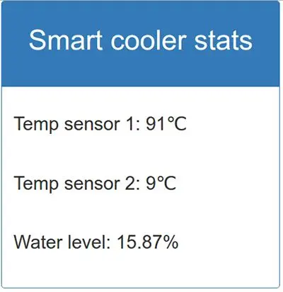 Smartcooler stats