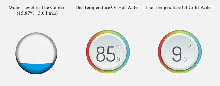 Data visualization