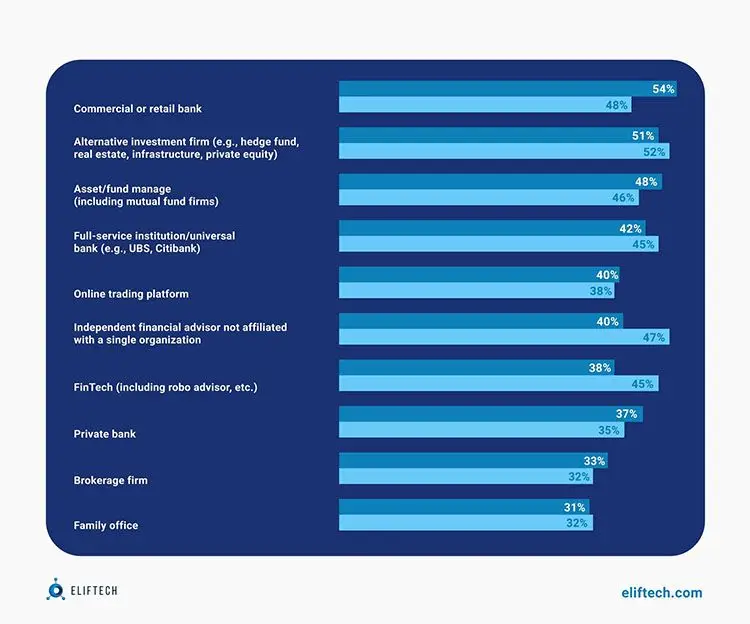 AI in wealth management