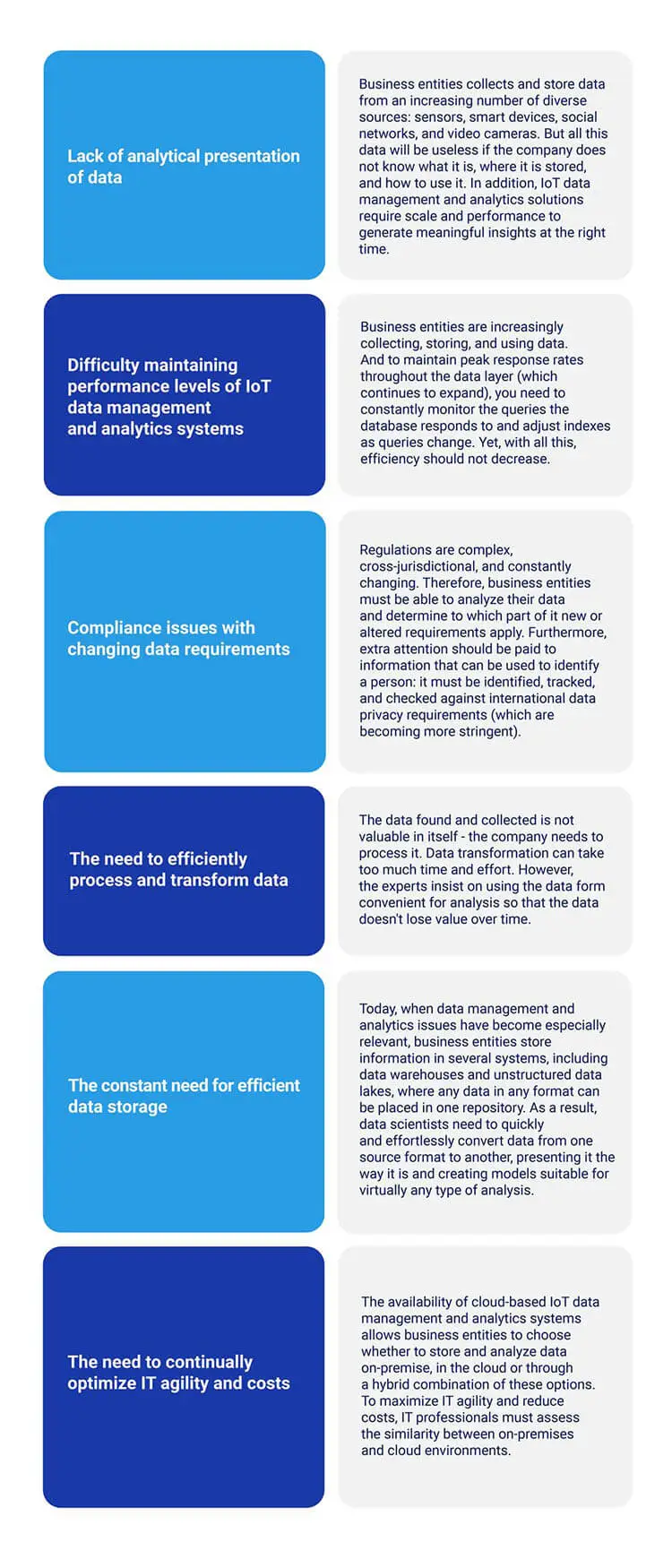 IoT data management and analytics practical recommendations