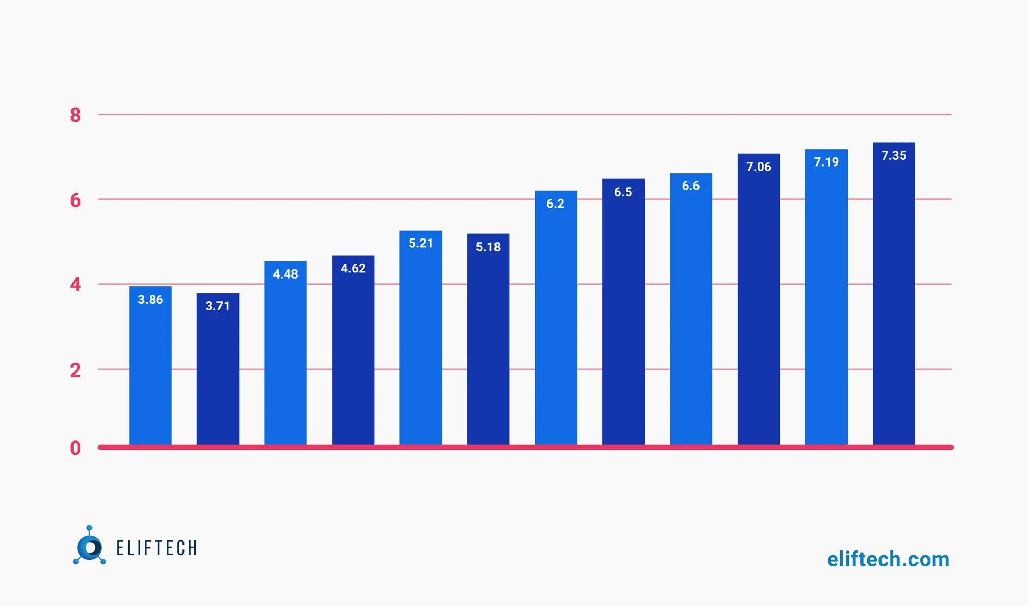 Statistics on UK open banking