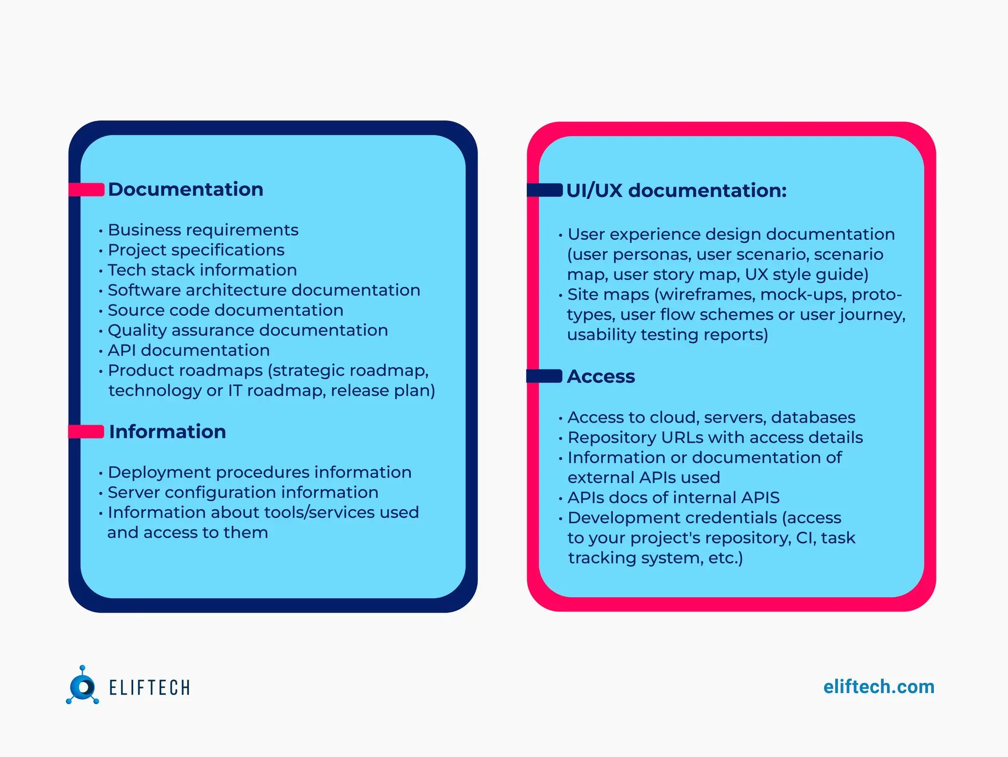 Software Project Transition Plan Checklist