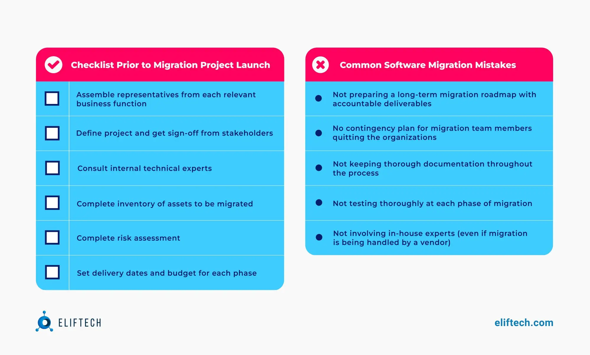 IT Project Transition Plan Checklist