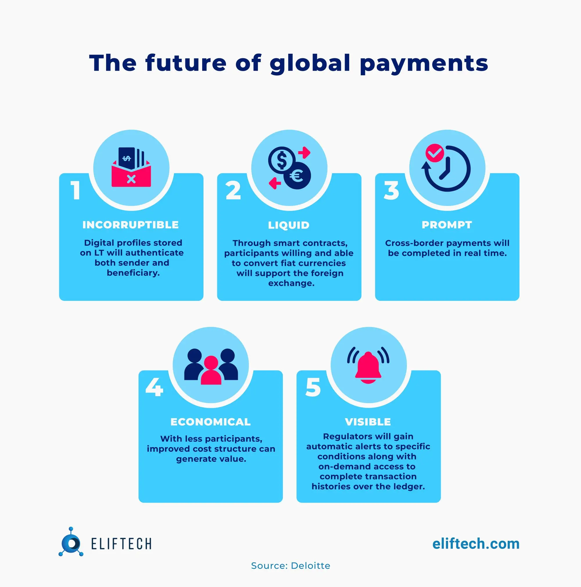 future of global payments