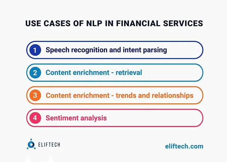 Use cases of NLP in Fintech