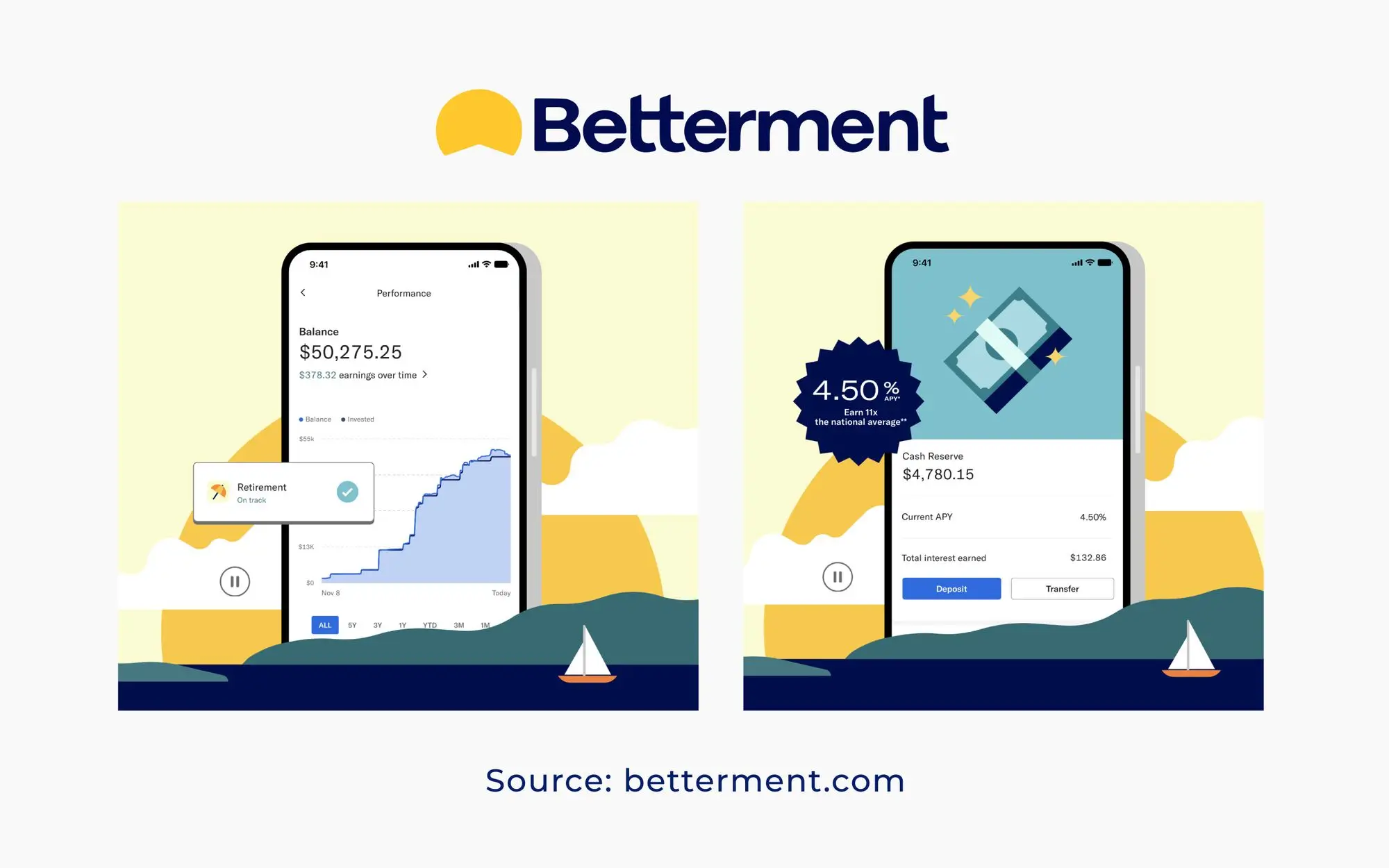 Robo advisor: Betterment