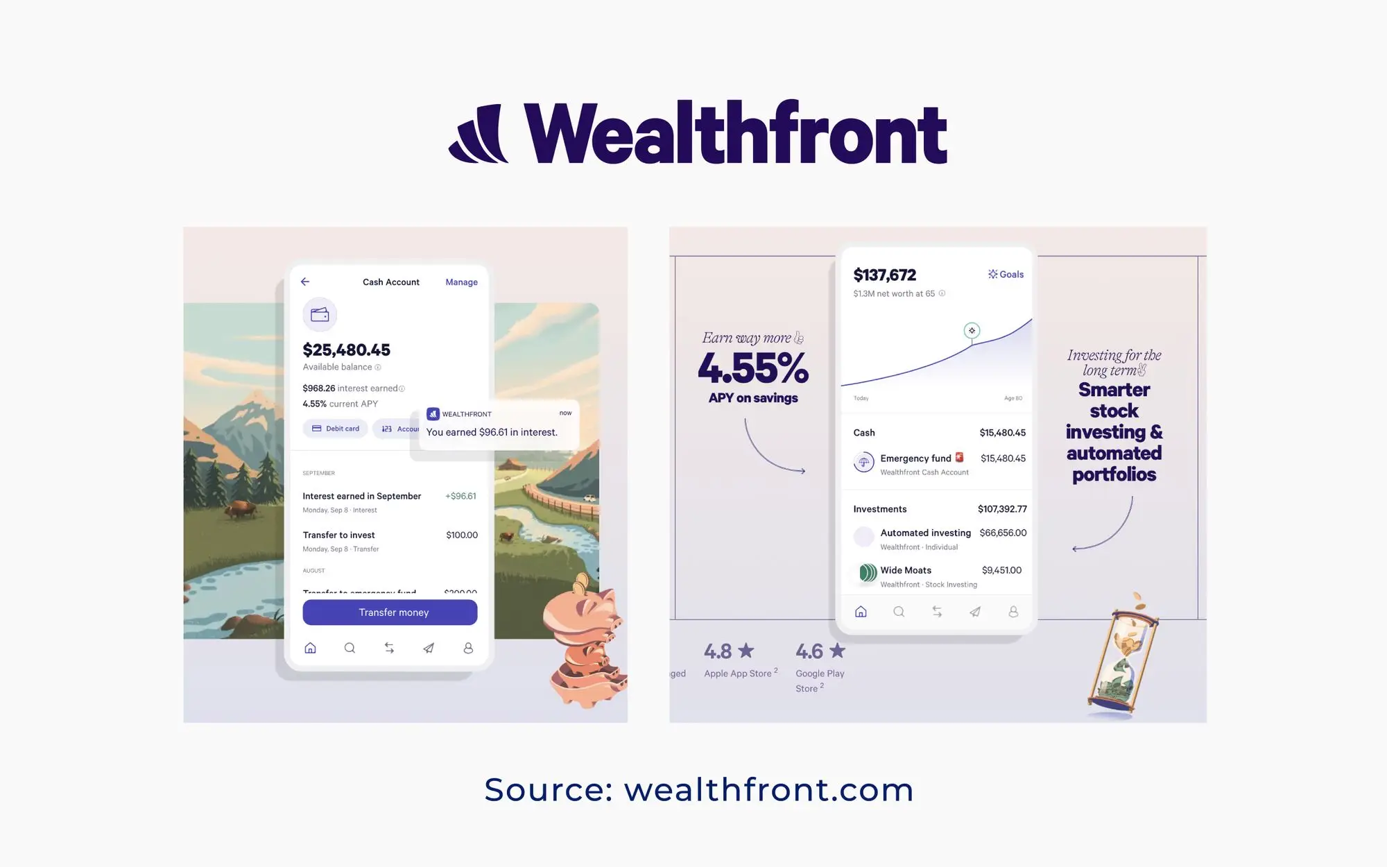 Robo Retirement Solution: Wealthfront