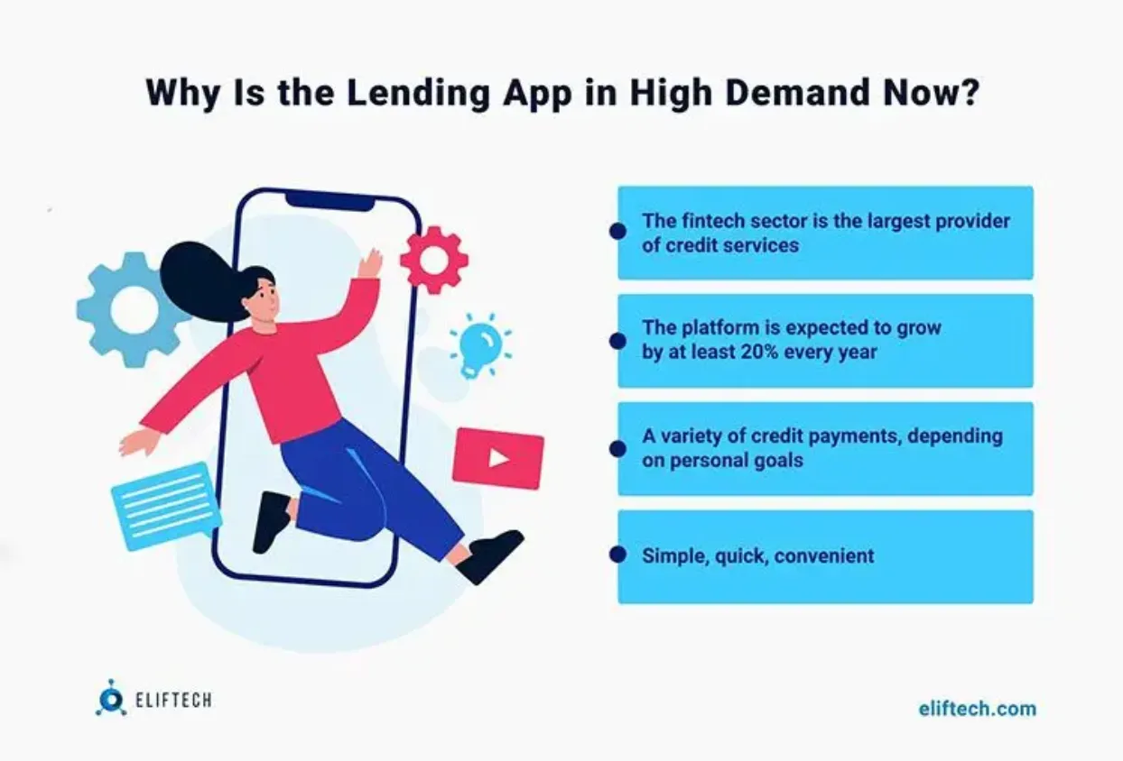 Why Businesses Should Build a Money Lending App