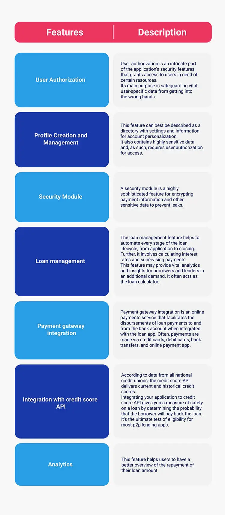  Main features of a money lending app