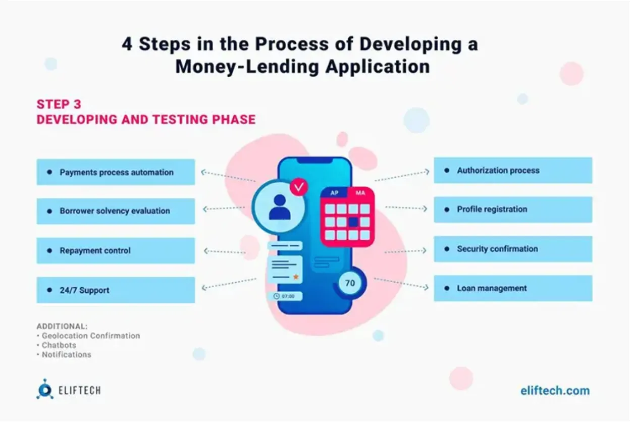 4 steps in the process of developing a money-lending application