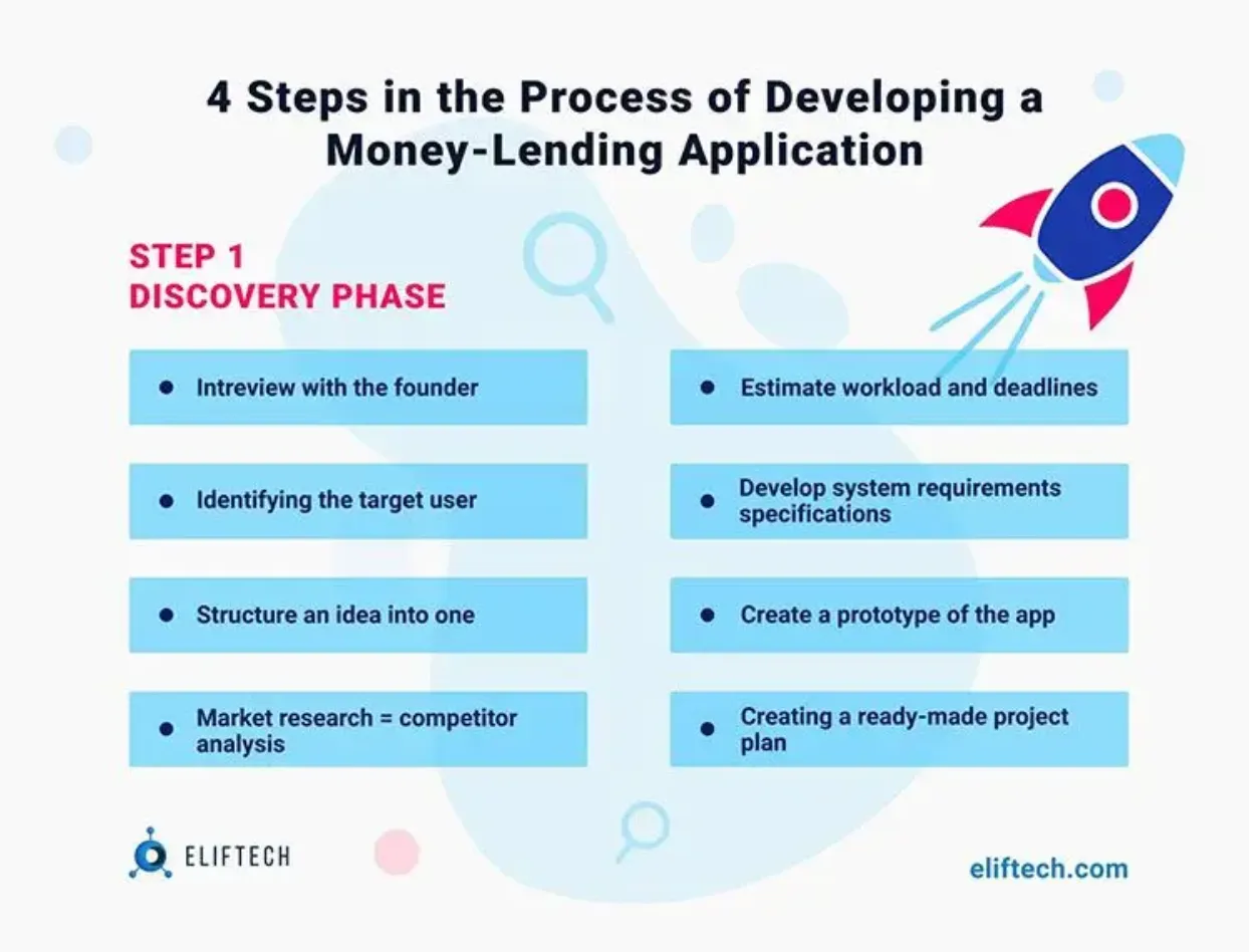 How to Create a Money Lending App?