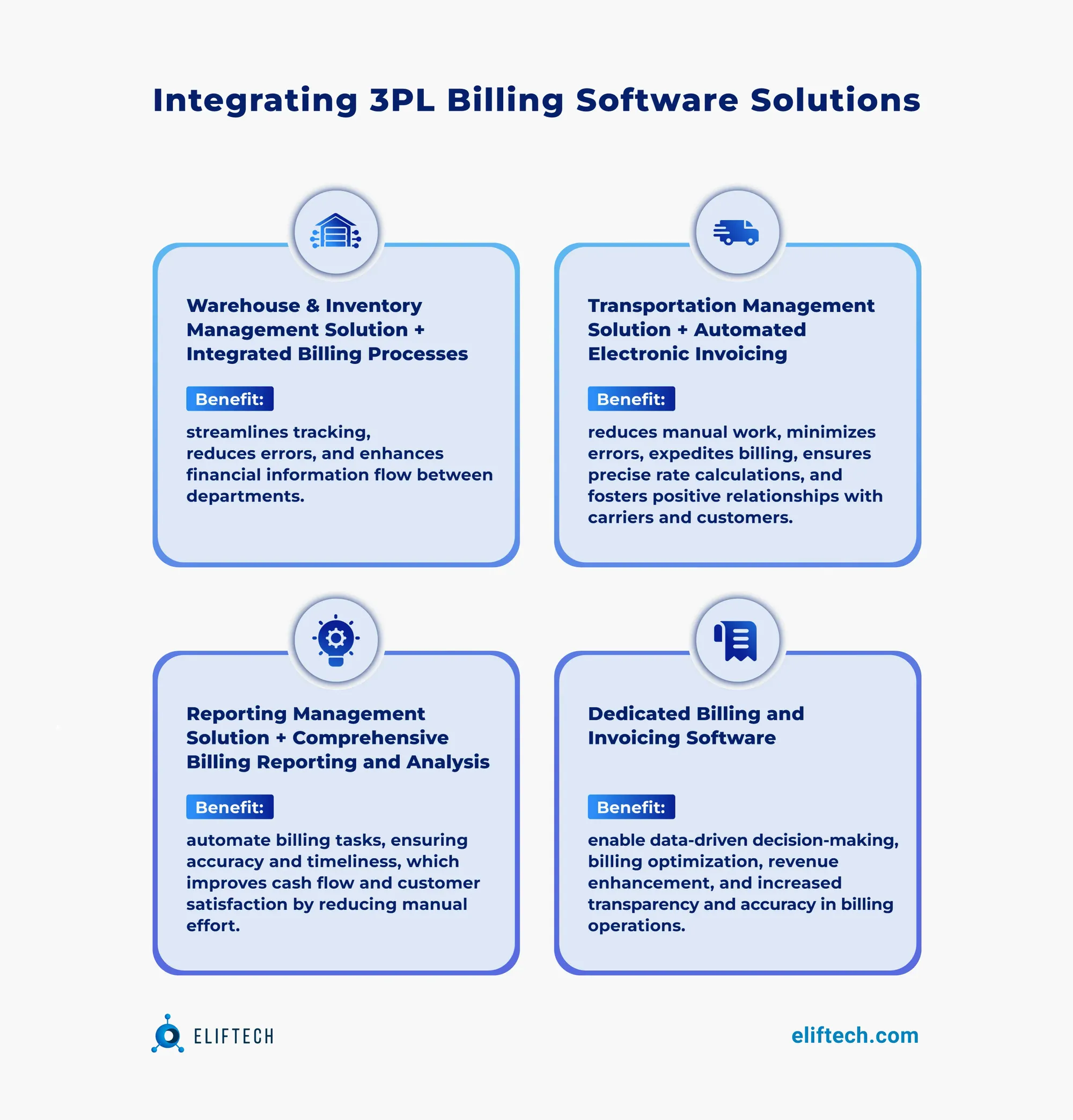 3PL Billing Software Solutions (as Integrations)