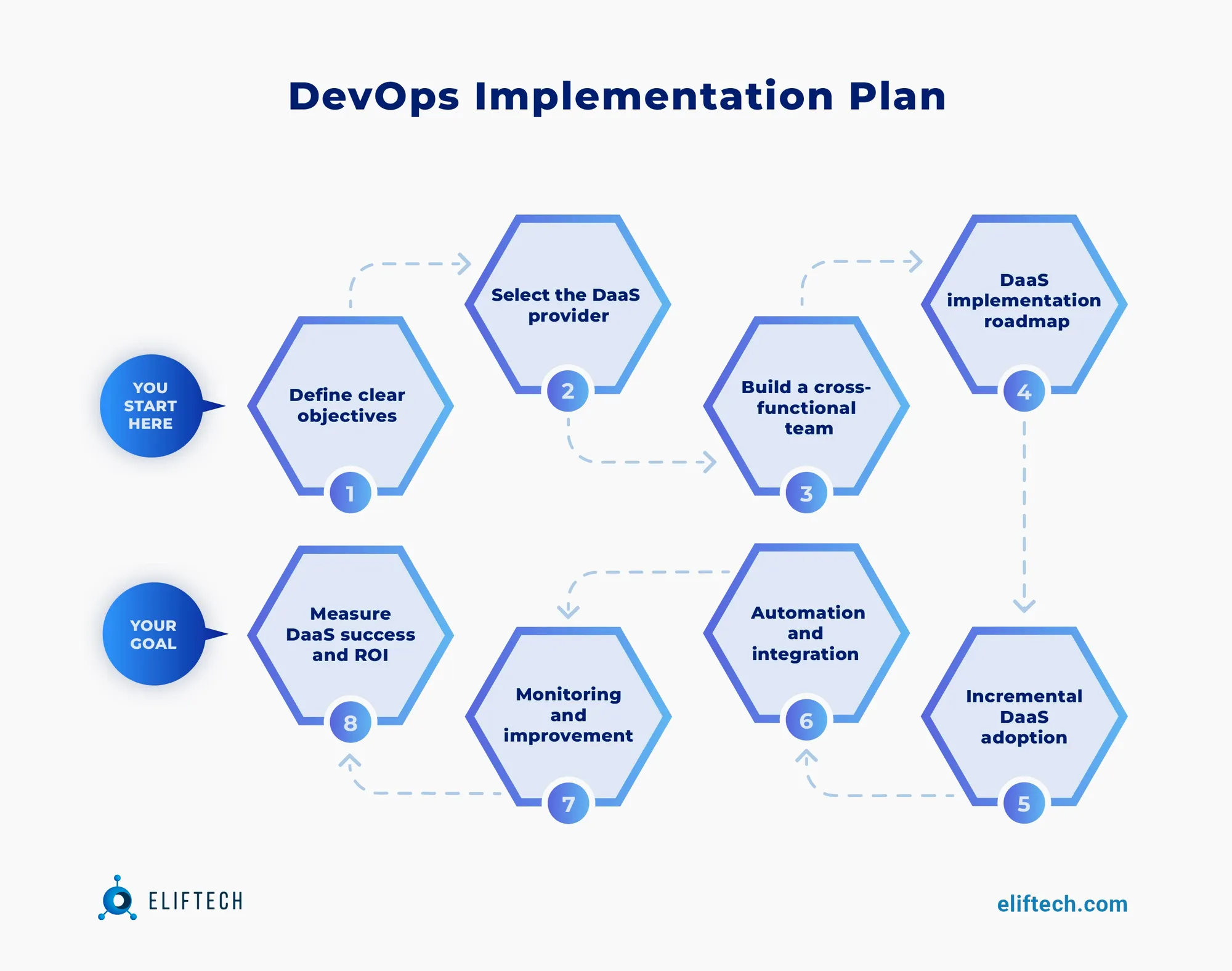 8 Strategies for DaaS Implementation in Logistics