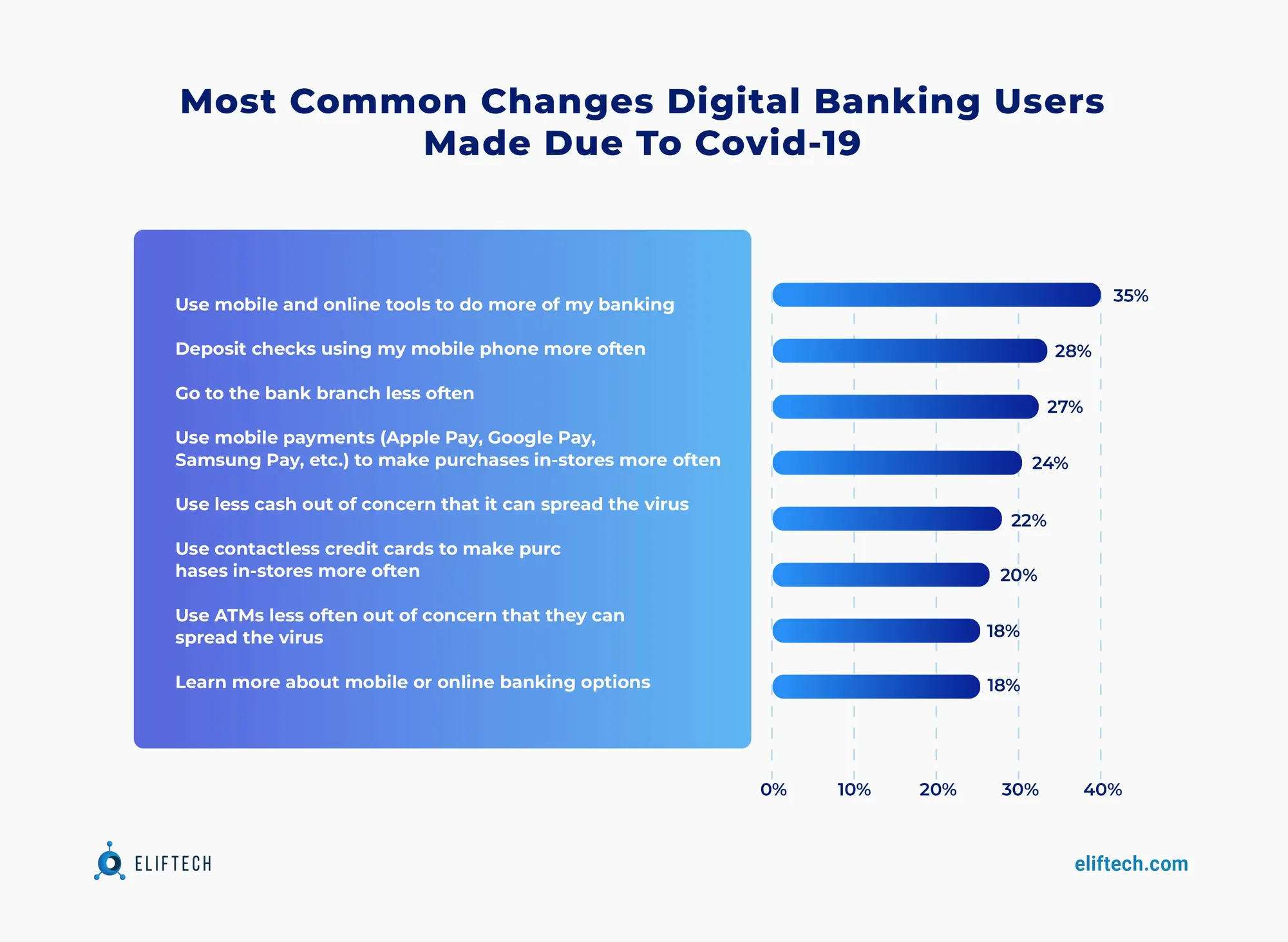 Most common changes 